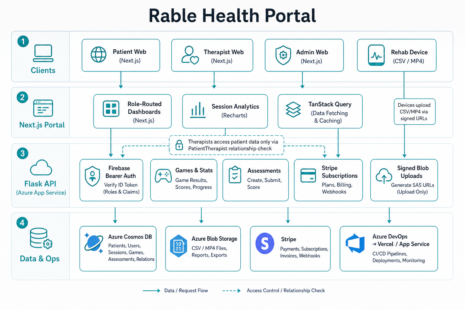 Rable Health preview